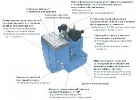 Винтовой компрессор Boge C 7 DR 13 — фото 2