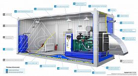 Дизельный генератор ТСС АД-500С-Т400-1РМ5 в контейнере — фото 3